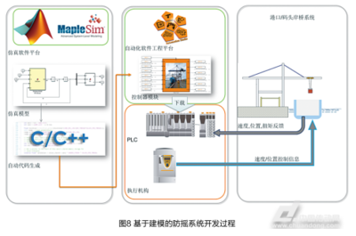 軟件致勝 如何通過卓越設計完美開發機器