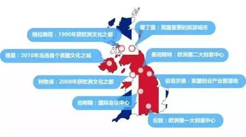 美英日韓中 全球五大文化創意產業布局與數字軟件開發趨勢解析